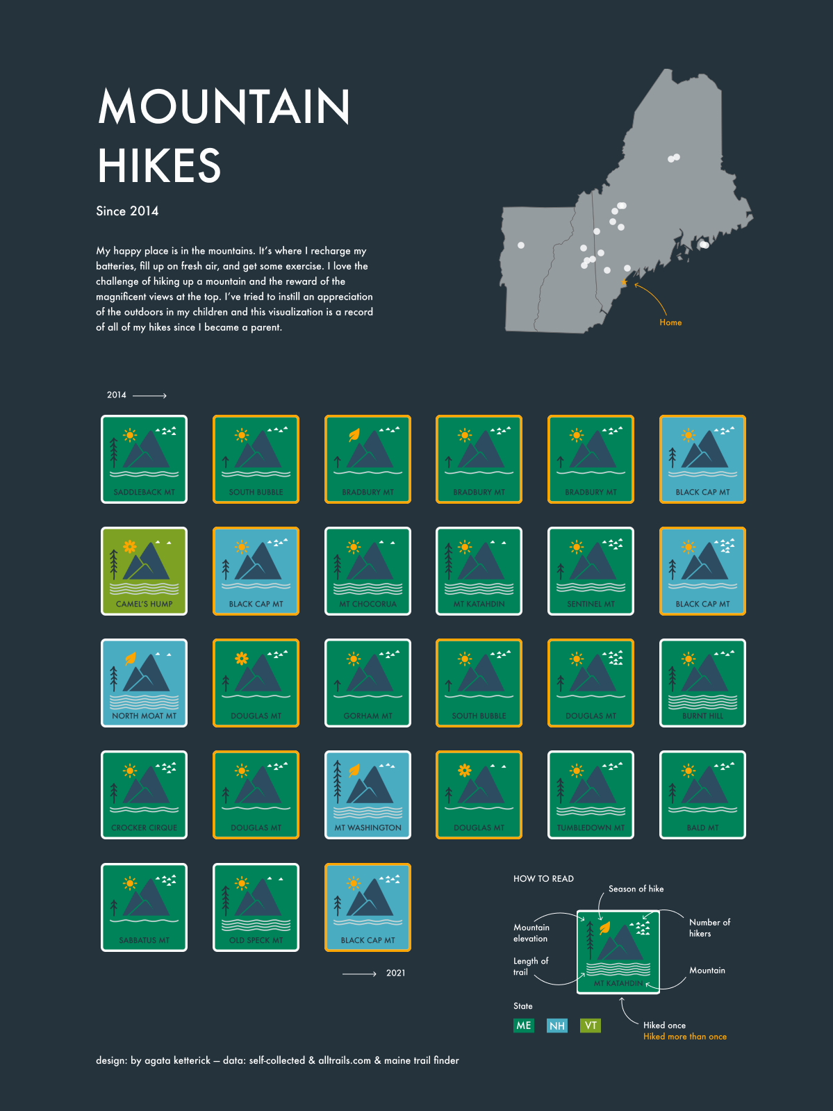mountain hikes visualization