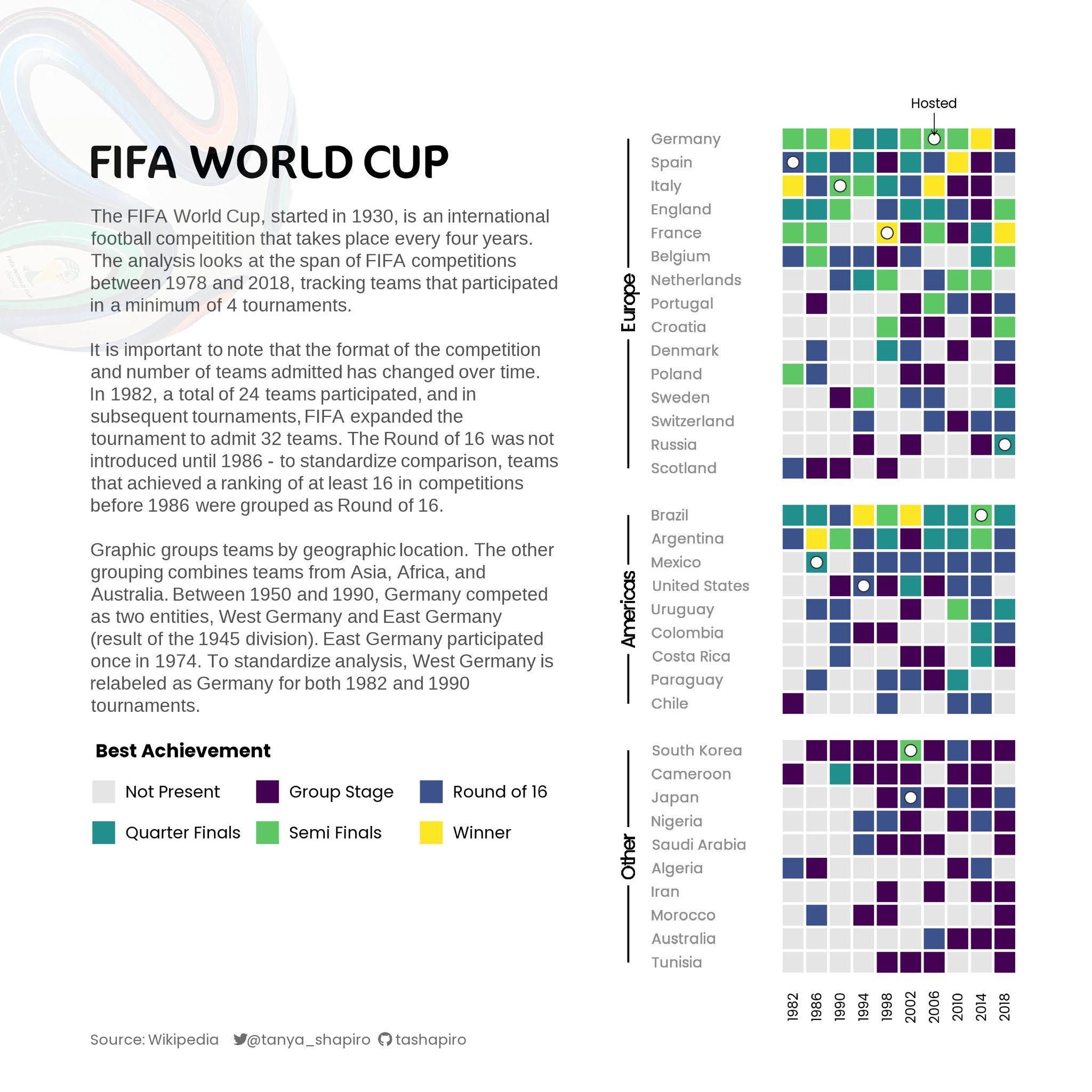 world cup heat map