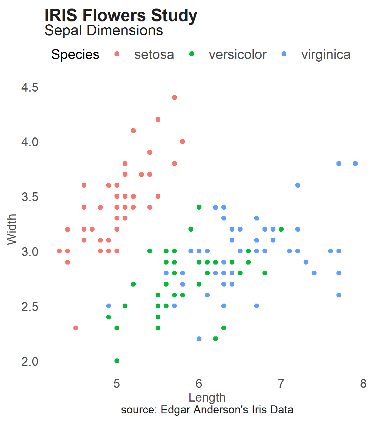 ggplot SI Style no lines